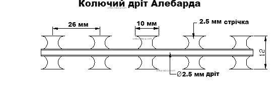 Колючий дріт Алебарда (АКС) Зображення 3