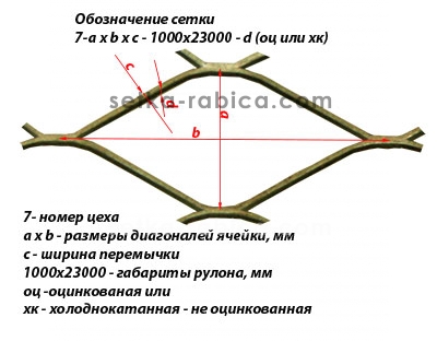 Сітка просічно-витяжна  3,2х13,4х1,5х0,5 оцинкована 1х3.5 м Зображення 7