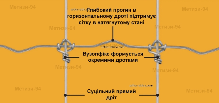 Сітка Вузолфікс®, висота 1,55 м. Рулон 1,55х50 м Зображення 3