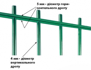 2д панелі для огорожі, 5/4/5 мм, 1030х2500, цинк + полімер Зображення 2