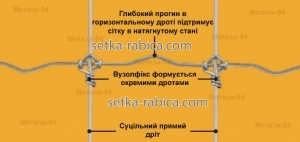 Сетка Узелфикс®, вольерная сетка с фиксированным узлом. Рулон 2х40м Зображення 5